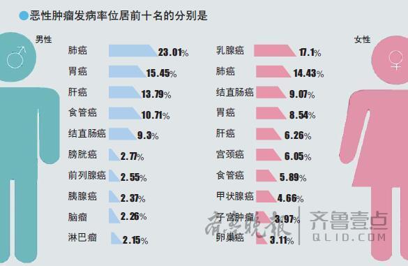 控制人口数量英语怎么说_控制人口数量(3)