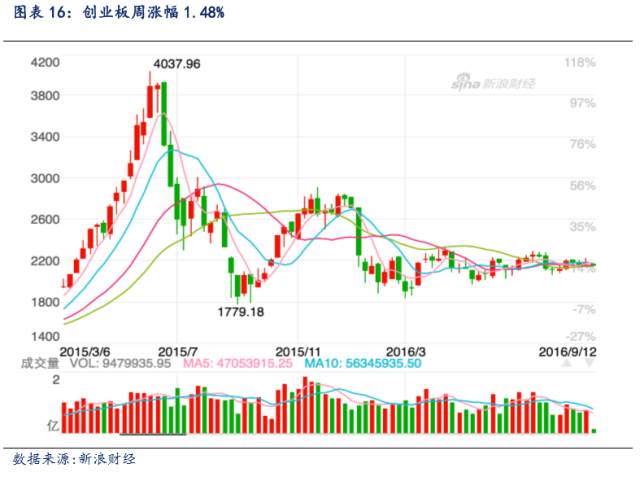 宏观策略周报|国内进出口数据表现良好,全球流