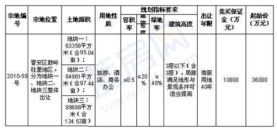 福州市晋安区人口户数_福州市晋安区塔头路