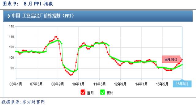 GDP进出口数据准确吗_港币汇率分析与展望(3)