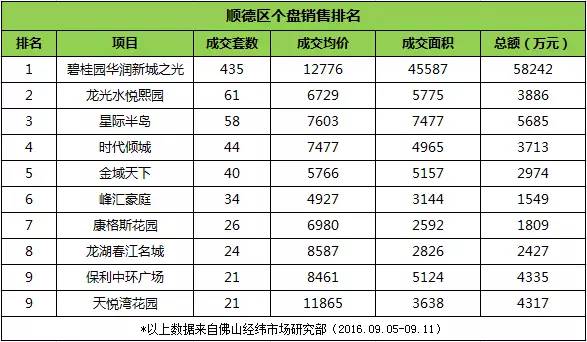 狮山镇gdp2021排名_扒一扒 2021年佛山最富和最穷片区曝光 差距竟然那么大(2)