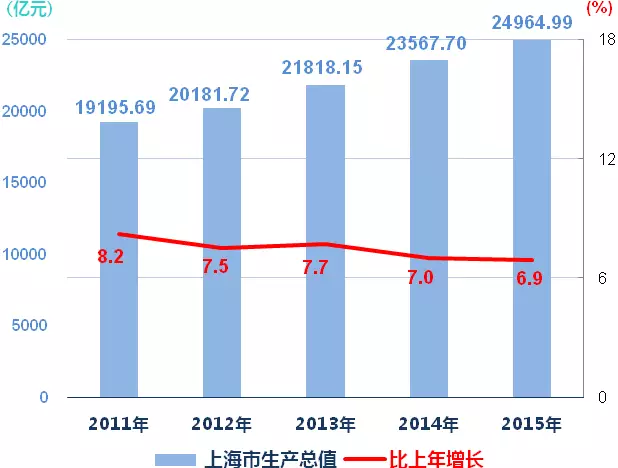 2020纽约gdp(2)