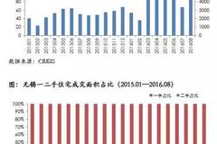 无锡外来人口_最新 12月无锡房价曝光,这些小区的人都笑了