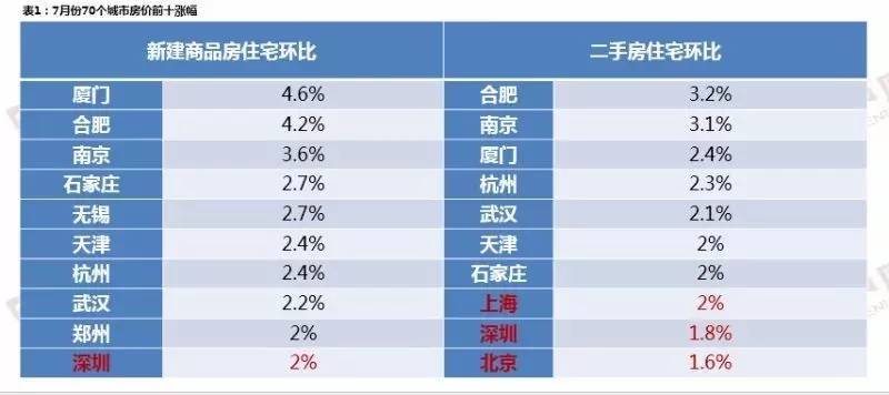 惠州跟九江的GDP_九江跟船一样的建筑(2)