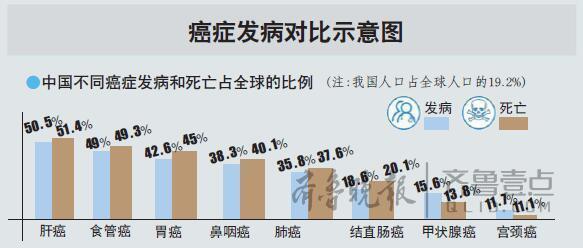 全球人口十大死因_最新美国人口十大死因分析 出炉(3)