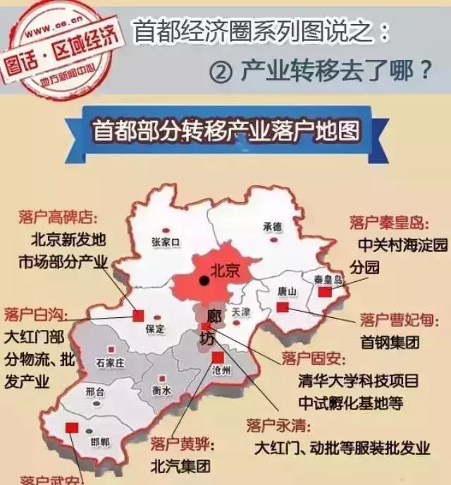 丰台人口疏解_腾退 棚改 回收 央区人口疏解加速 北京城区房价或将出现上涨