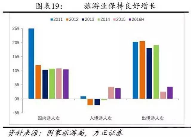 服务业gdp为什么占比比较低_体育特色小镇, 体育 旅游 产业发展新动力