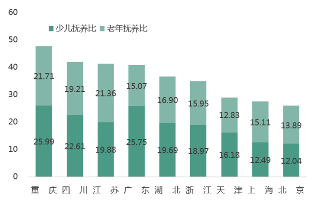 十大gdp最低城市_中国城市gdp排名2020(2)