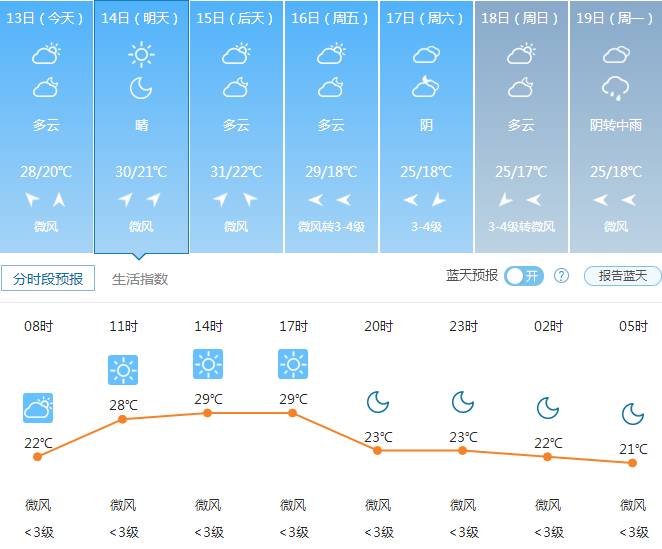 天津人口白皮书_天津各区人口分布图(3)