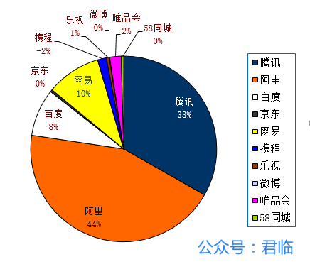 盐城滨海gdp(3)