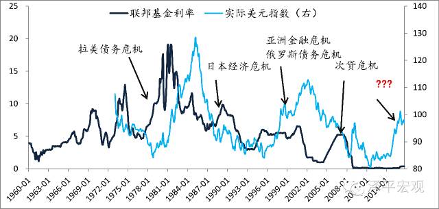 热点|美国如何用加息这一招,引爆他国金融危机?