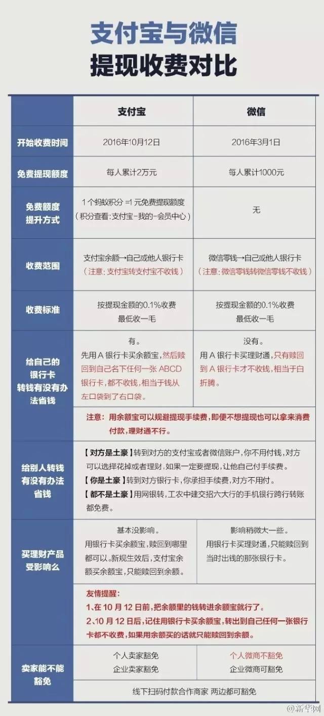 转账手续费算不算GDP_支付宝转账手续费(3)