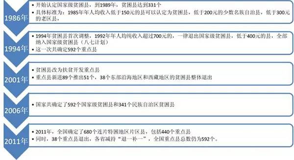 目前中国贫困人口_现阶段中国贫困的特点(2)