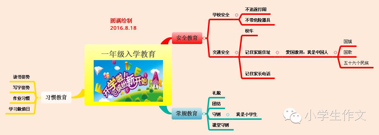 一年级:思维导图同步语文