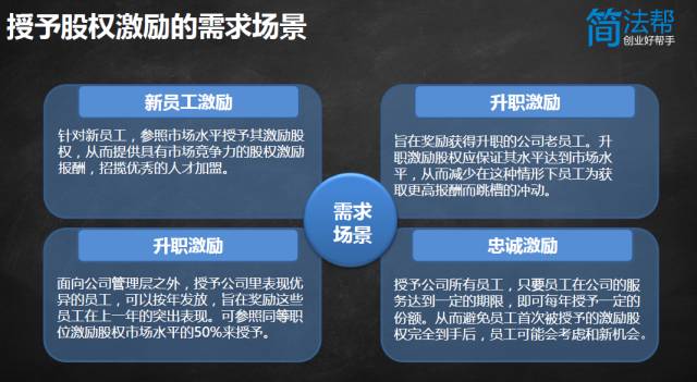 北京公开课 | 创业公司如何做员工股权激励方案