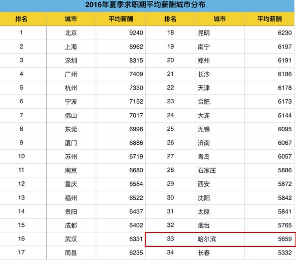 哈尔滨多少人口_哈尔滨市滨县多少人口