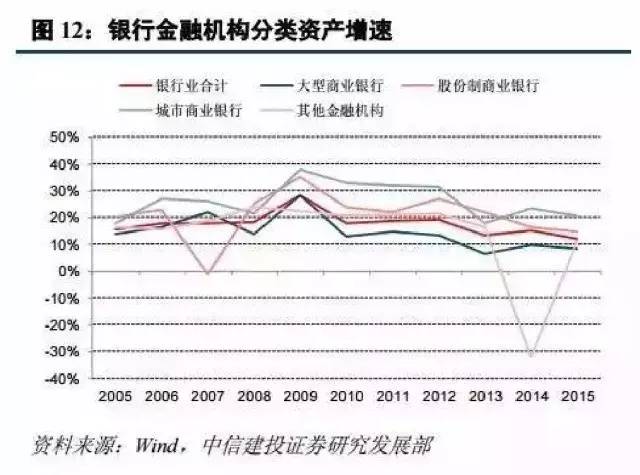 各地经济金融总量_各地地摊经济图片