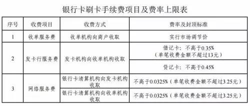 人口费手续费_免手续费免交易费图片(3)