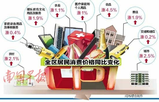 广西2019年第三季gdp是多少钱_2019三季度广西GDP13239亿 名议2.93