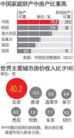 gdp不包括_外媒 美国经济没有全面陷入衰退竟是因为他(2)