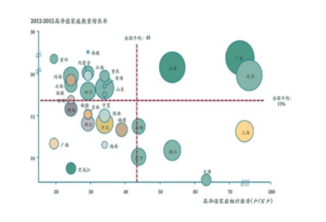 重庆外来人口数量_海南省外来人口分布图(2)