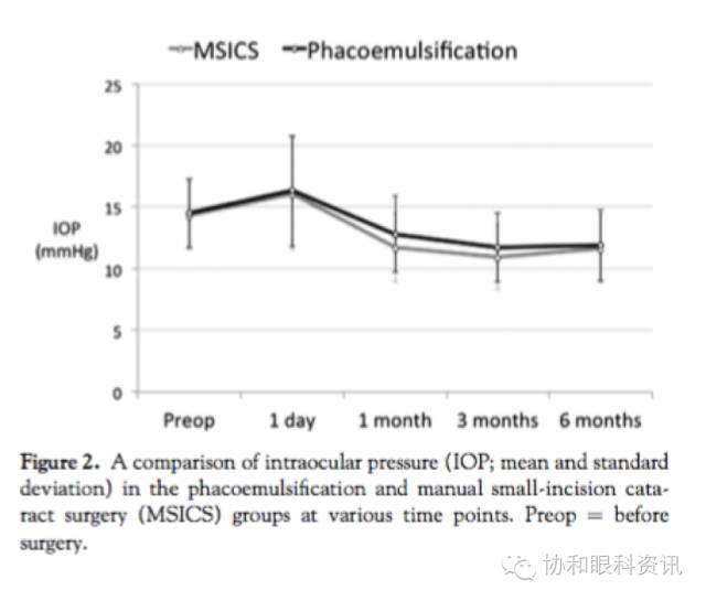 白内障手术后眼压高怎么办