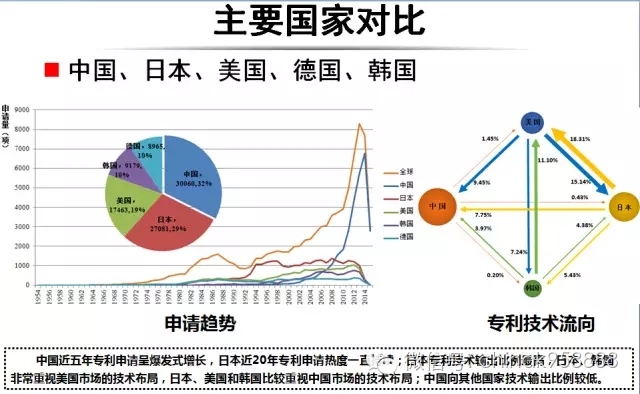 工业革命美国人口增长图_美国人口增长图(2)