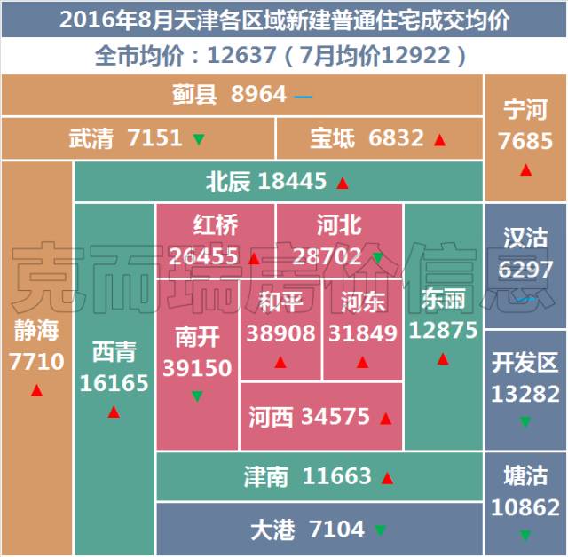 还有1天,天津人集体放假!但是这9个坏消息,要提前告诉你!