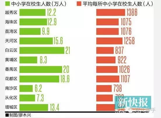 从化小学人口_从化区街口街中心小学(2)