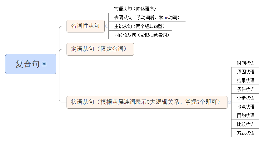 工作计划模板 格式要求_教案模板要求_集体备课模板及要求