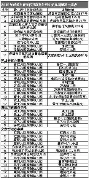 成都新增有多少人口_世界上有多少人口(2)