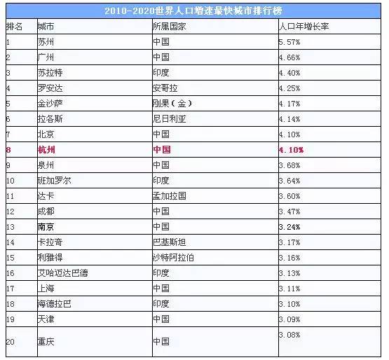 上海常住人口为什么比北京多_北京常住人口登记卡(3)