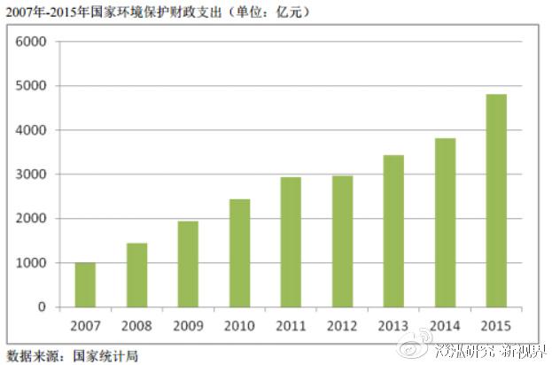 北京历年gdp 对比_中国历年gdp增长率图(2)