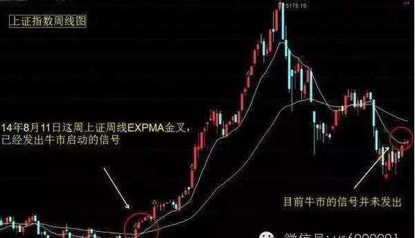 股军长退役:受高人赠送EXPMA与MACD指标-