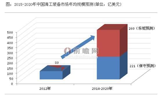 东亚经济GDP_以七普数据为基础,看东亚经济转型与人口变迁(3)