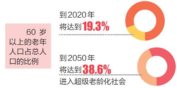 总和生育率_中国人口总和生育率