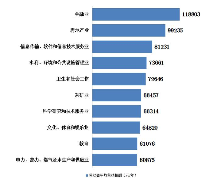 对号入座,你的工资水平适合在杭州哪里买房 