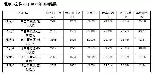 纺锤结构_人口纺锤形年龄结构