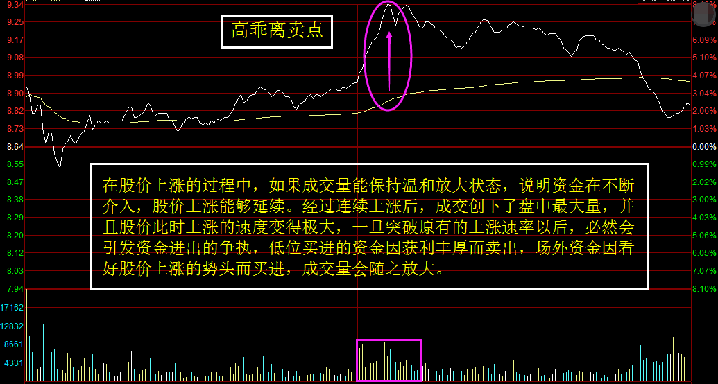 实战教学战法【分时卖点三大最佳铁律,值得收藏学习!】