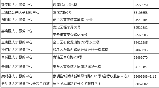 上海居住证积分模拟