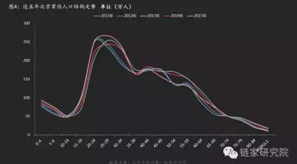 90年代00年出生人口_2021年和90和00后年龄(2)