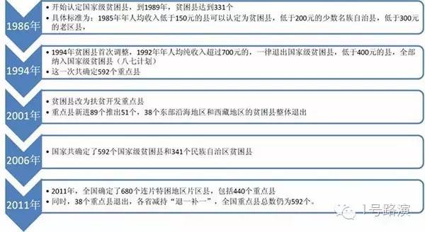 全国贫困人口数_...2-2016年全国农村贫困人口变化趋势(资料图)-十八大以来经济(3)