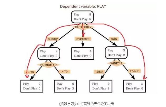 徐海蛟：深度学习与计算机视觉理论与实验4_徐海蛟 机器学习 徐海蛟课堂教学 神经网_07