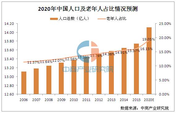 各省户籍人口_全国上半年离婚人数大跌近40 ,是什么原因(3)