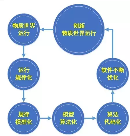 企业管理目的原理是什么_上环是什么原理图片(3)