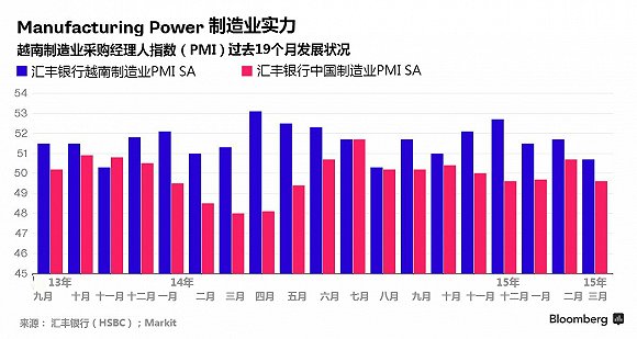 东盟十国有多少人口_最全的燕窝知识科普,你想了解的燕窝知识都在这里(2)