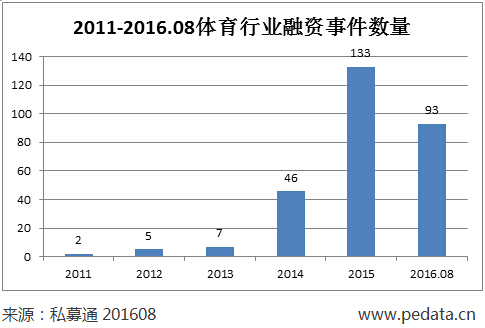 文化领域占比GDP总量多少_如何看待文化产业的GDP(2)