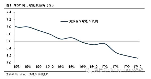 基建带动多少gdp_中国最大的金融风险不是 高杠杆 基建拉动经济,是良药还是陷阱