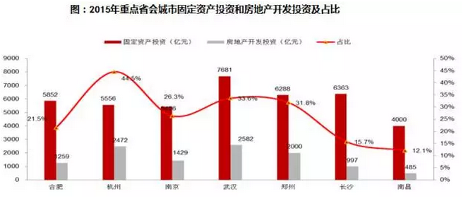 合肥常住人口_研究报告 行业分析报告 市场调研 行业研究分析报告 发现数据价(3)