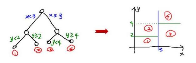 徐海蛟：深度学习与计算机视觉理论与实验4_徐海蛟 机器学习 徐海蛟课堂教学 神经网_10